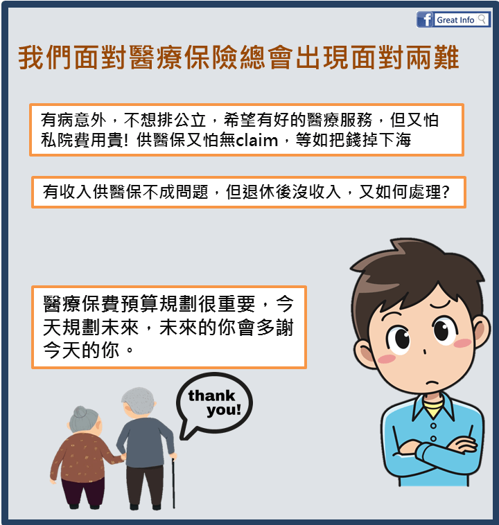 【自願醫保】如何有預算供下去，讓自己年紀大保單仍跟隨?