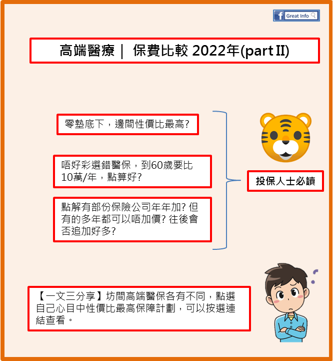 高端醫療保險保費加幅比較2022(part 2)