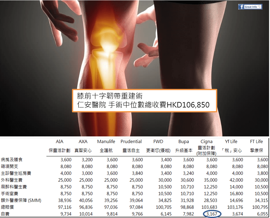 自願醫保大眾醫療保險比較2023