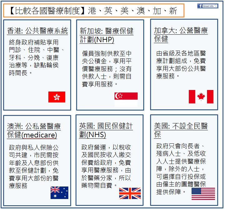 【醫療制度】一文看清世界各地醫療制度特色及優缺點